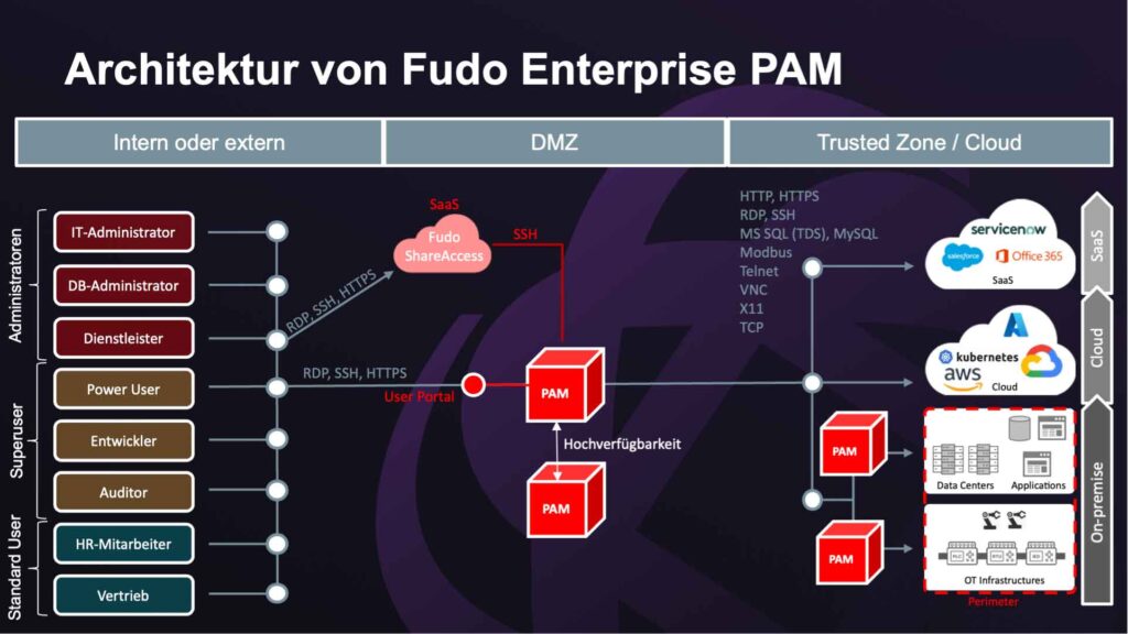 PAM für Enterprise